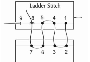 Ladder stitch.JPG